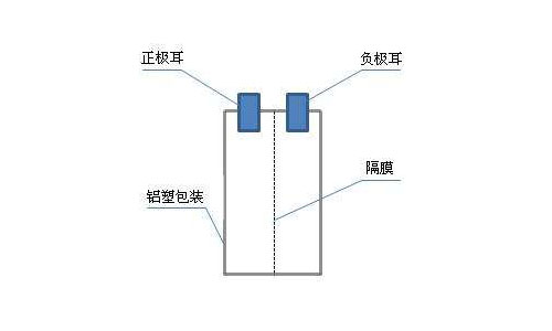 黄片抖音短视频池包构成.jpg