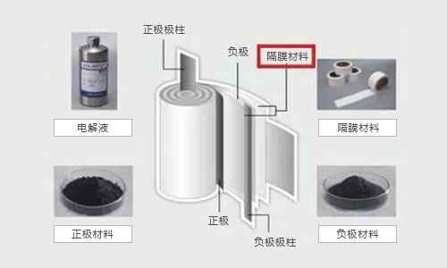 黄片抖音短视频池包结构.jpg