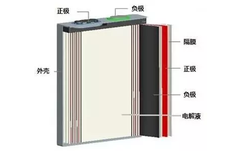 黄片抖音短视频池包结构组成.png