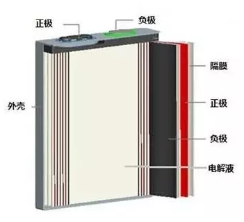 黄片抖音短视频池结构.png
