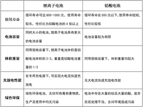 铅酸电池与黄片抖音短视频池的优缺点比较.png