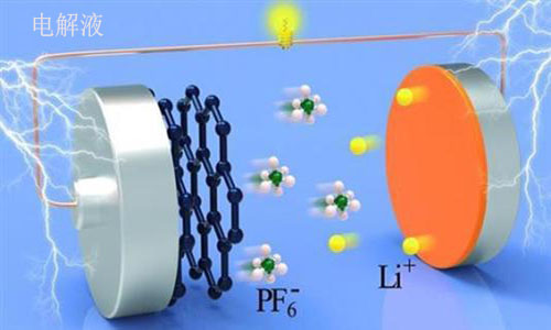 <b>黄片抖音短视频池电解液成分和蓄电池电解液有什么区别</b>