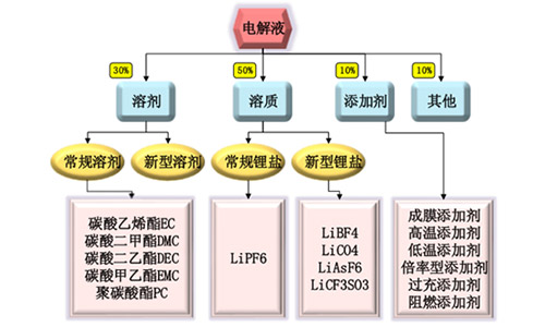 <b>黄片抖音短视频池厂家解析黄片抖音短视频池电解液价格跨度大，安全与高效是关键</b>