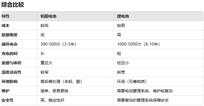 ups用铅酸电池还是黄片抖音短视频池好